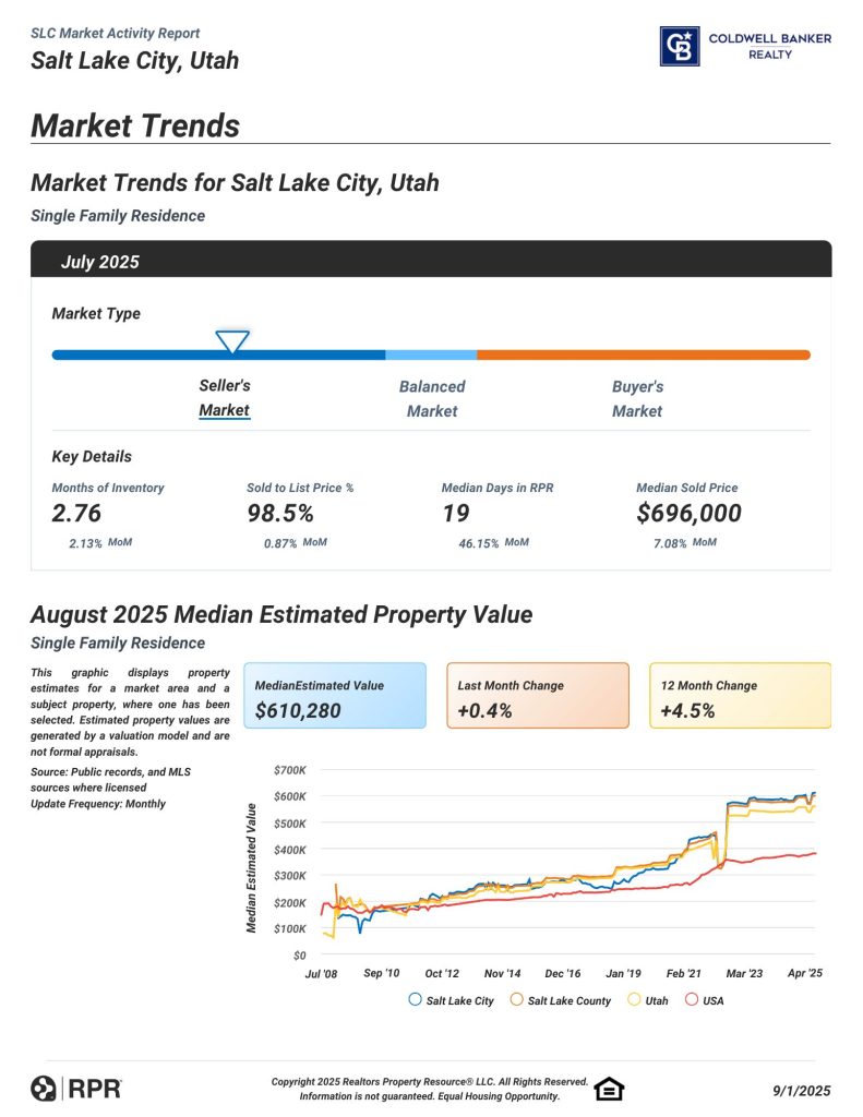 Cover page of the Salt Lake City housing market activity report showing home values, market trends, and real estate insights for Utah homeowners.